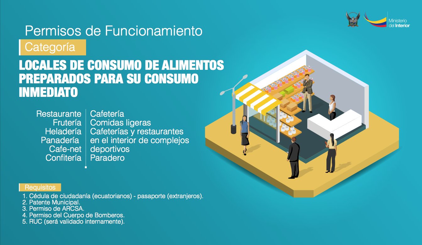 Ministerio de Gobierno Ecuador on X: #PermisosDeFuncionamiento Categoría:  Locales de consumo de alimentos preparados para su consumo interno  [Requisitos]>  / X