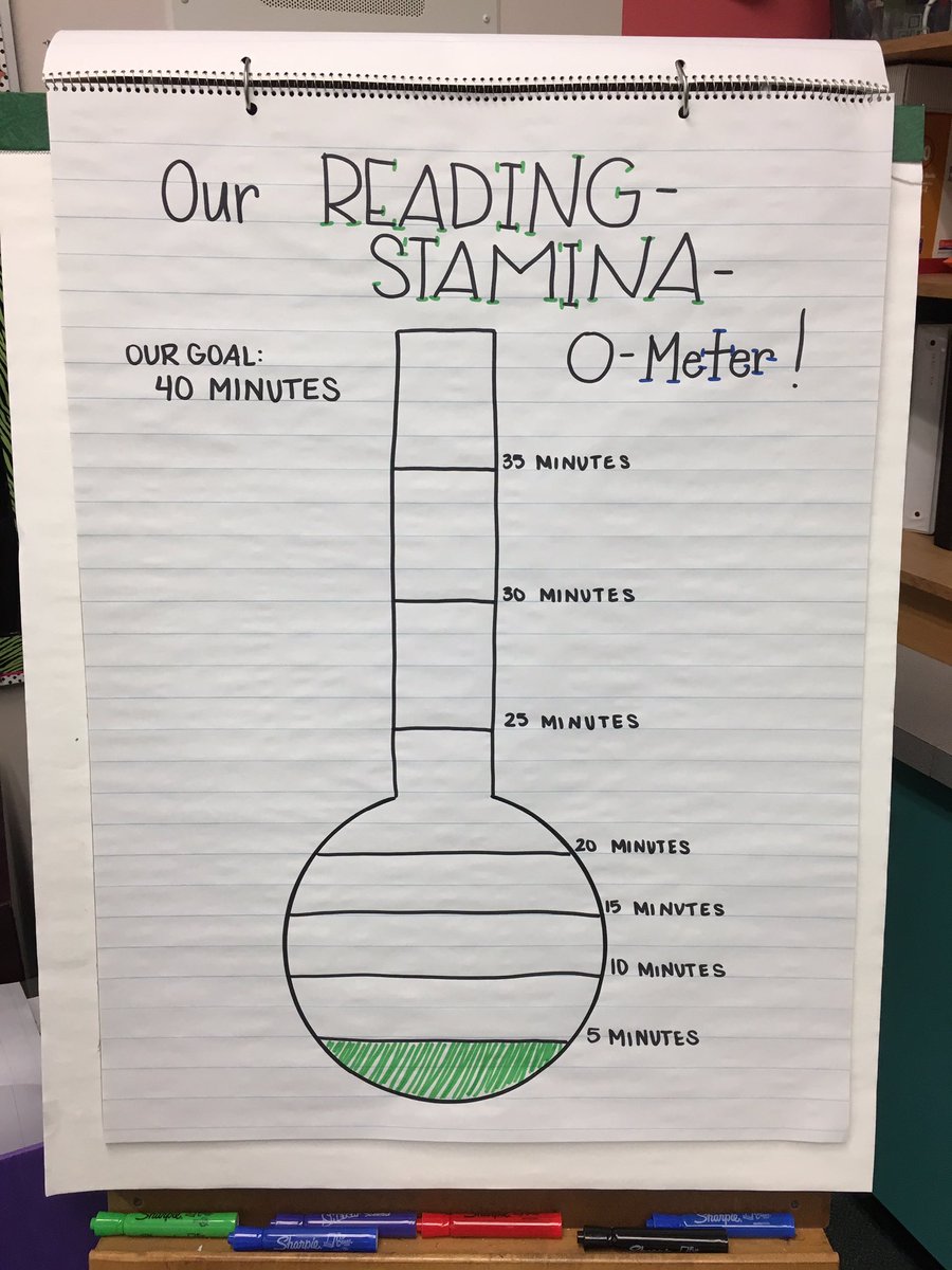 MrsWallner's tweet photo. Working on building reading stamina. Today we were able to read for five straight minutes without distractions or "fake reading"! https://t.co/PtzdcXudWE