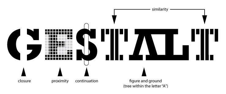 Gestalt Principles: Designing with Similarity in Mind
#gestaltprinciples #similarity 
interaction-design.org/literature/art…