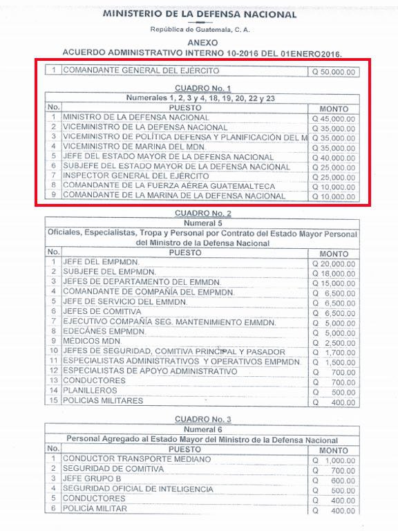 contrapodergt's tweet photo. #JimmyCheques 9 meses y Q450 mil en un “bono de riesgo” para proteger a @jimmymoralesgt de dificultades legales https://t.co/t0WQjKvoYN