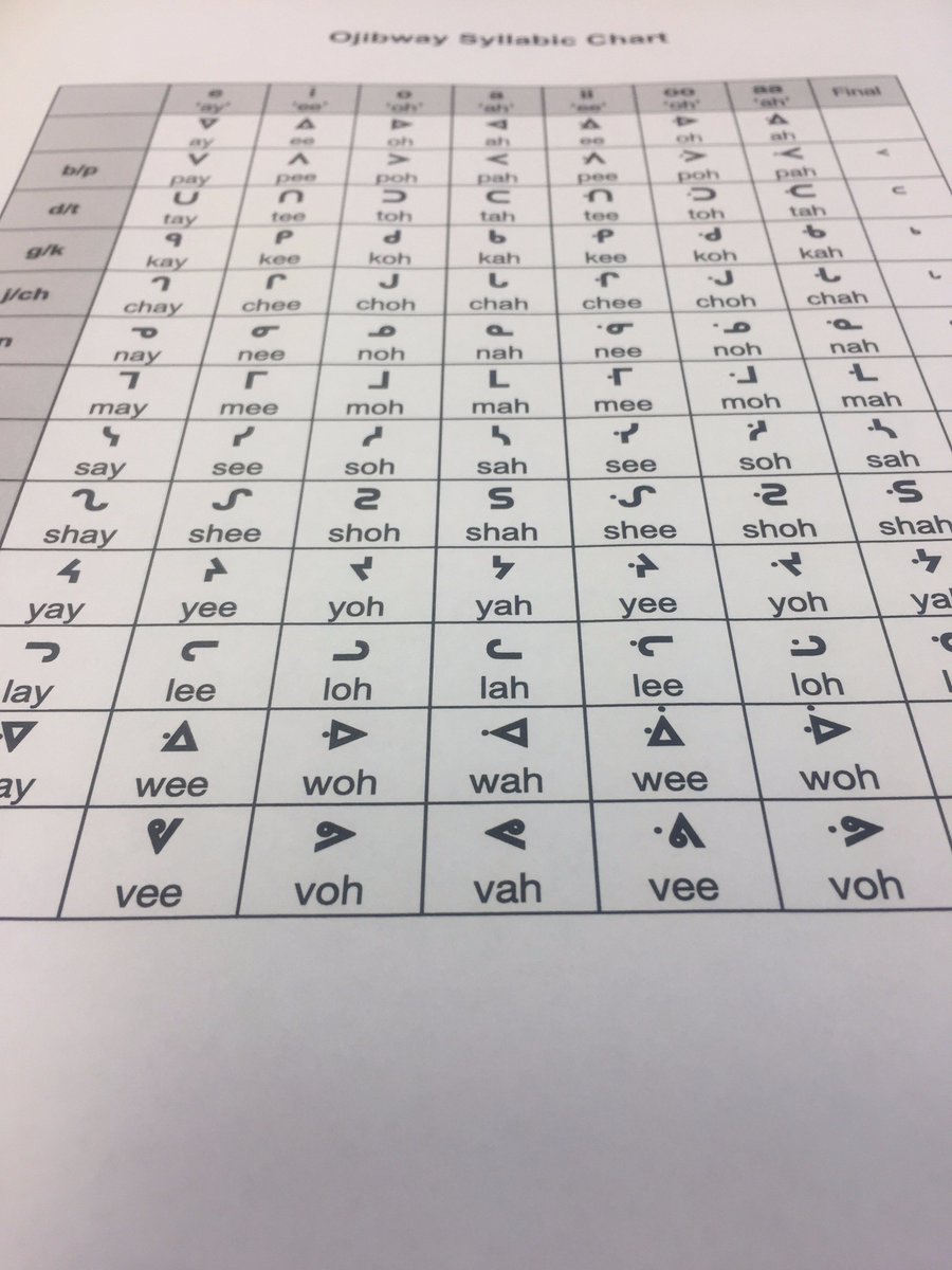 filipetti's tweet image. So excited to present our Ojibwe ᐊᓂᔑᓋᐯᒧᐄᓐ Keyboard Project for OSX &amp;amp; #GoogleInputTools this Friday @NipisihkopahkSS in Maskwacis, Alberta!