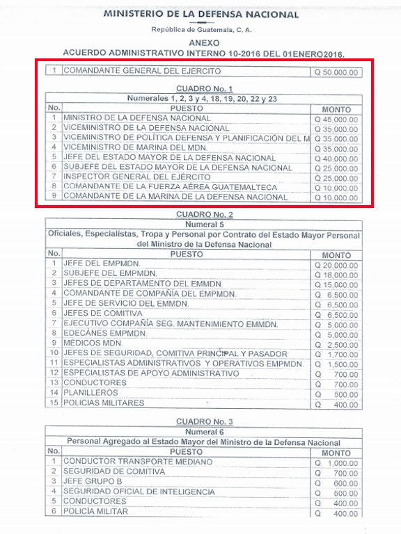 CanalAntigua's tweet photo. #JimmyCheques 9 meses y Q450 mil en un “bono de riesgo” para proteger a @jimmymoralesgt de dificultades legales https://t.co/4bmrwGAsHP