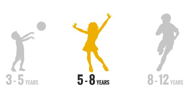 activeforlife's tweet image. Want to build your own #physicalliteracy program? Use our free Lesson Plan Builder: bit.ly/1XgdhBj #teacher #physed #physlit