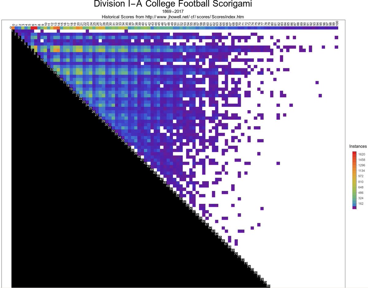 Scorigami Chart