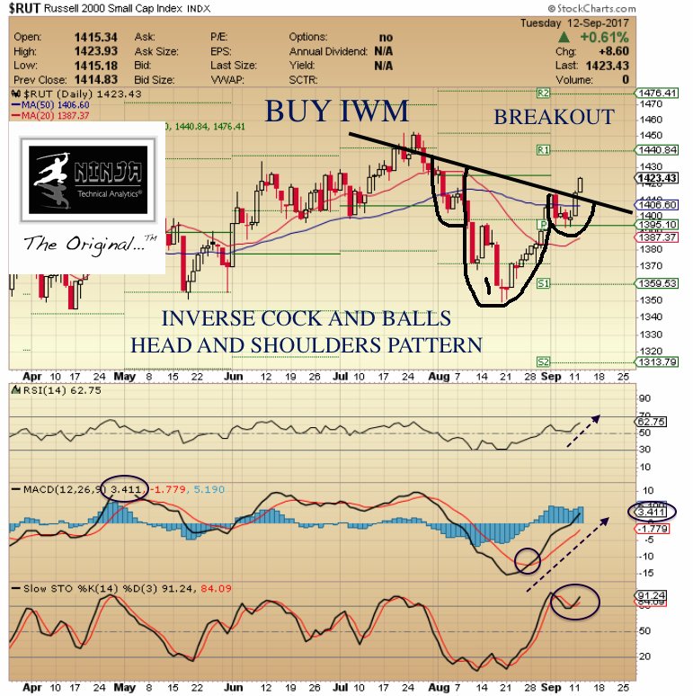 nlnja on twitter iwm qqq fb spy tlt aapl spx gbtc rut