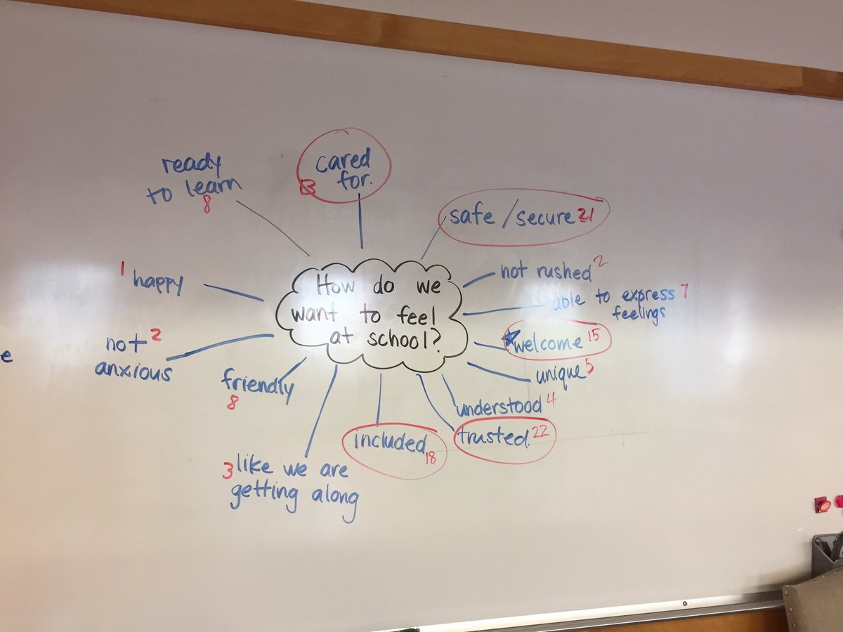 MsKHikida's tweet photo. Today we started the process of creating our Classroom Charter.  Students decided on the top 5 ways they want to feel at school. https://t.co/iIIVpEgEPQ