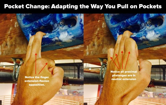 Pocket Change - Adapting the Way You Pull on Pockets buff.ly/2h12JIe