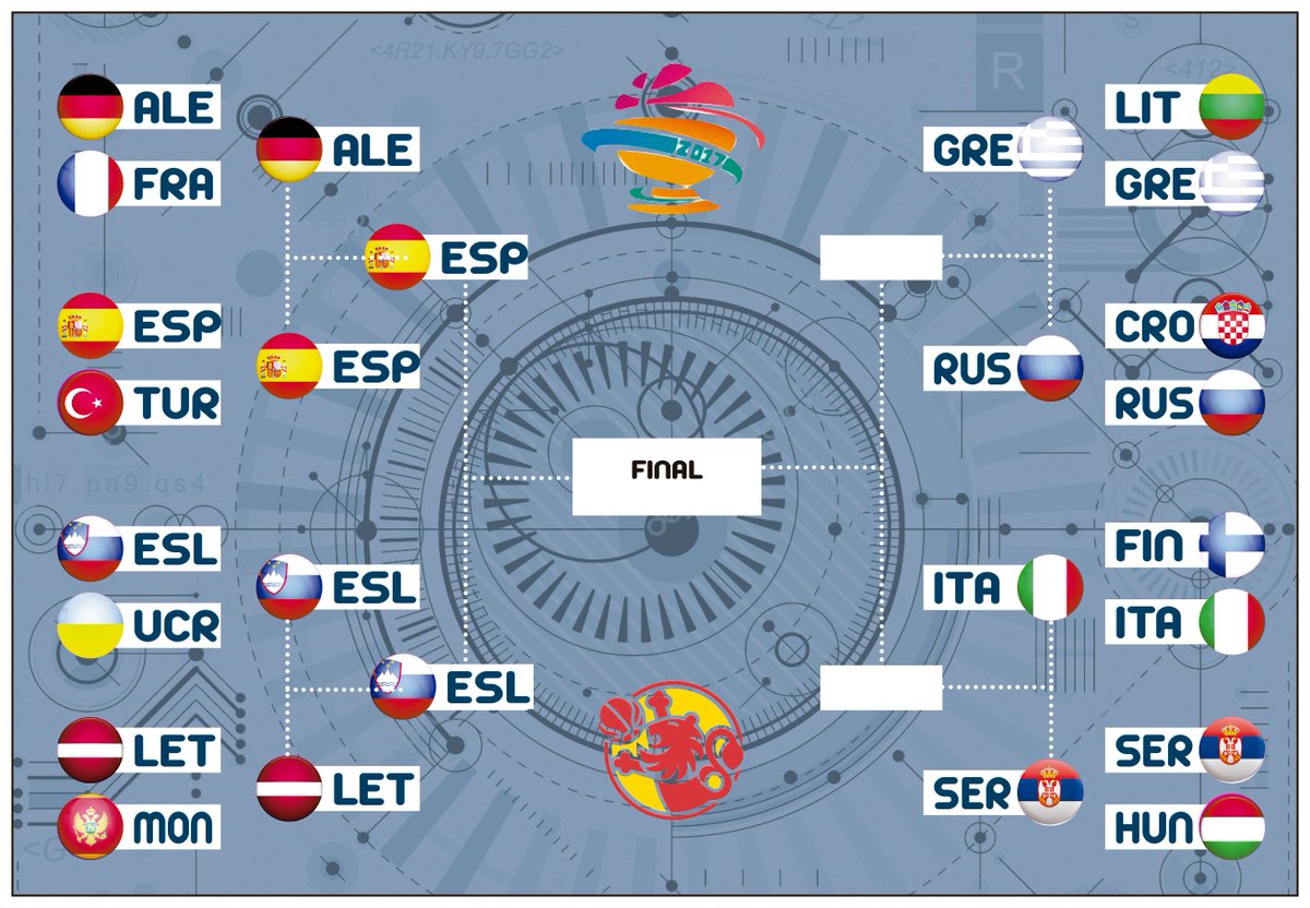 BaloncestoESP's tweet photo. Tenemos rival para las semis 
🇸🇮 Eslovenia 

¡Nos vemos el jueves!
⏰ 20:30 h

#SomosEquipo https://t.co/s1jlQI07Ky