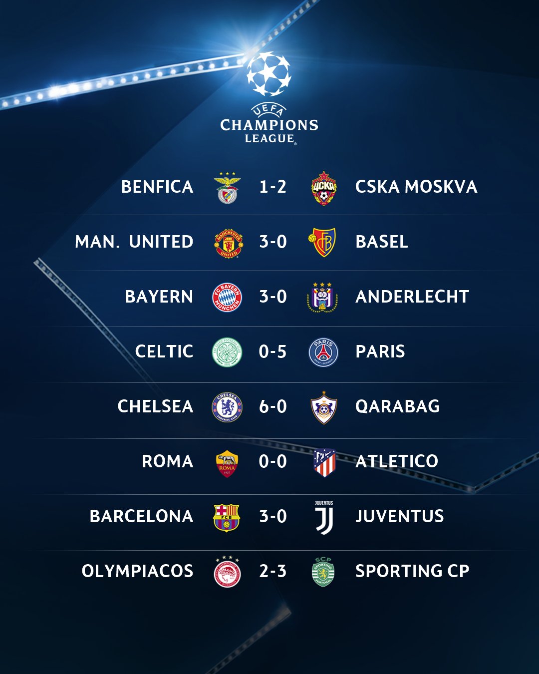 Uefa champions league online results and table