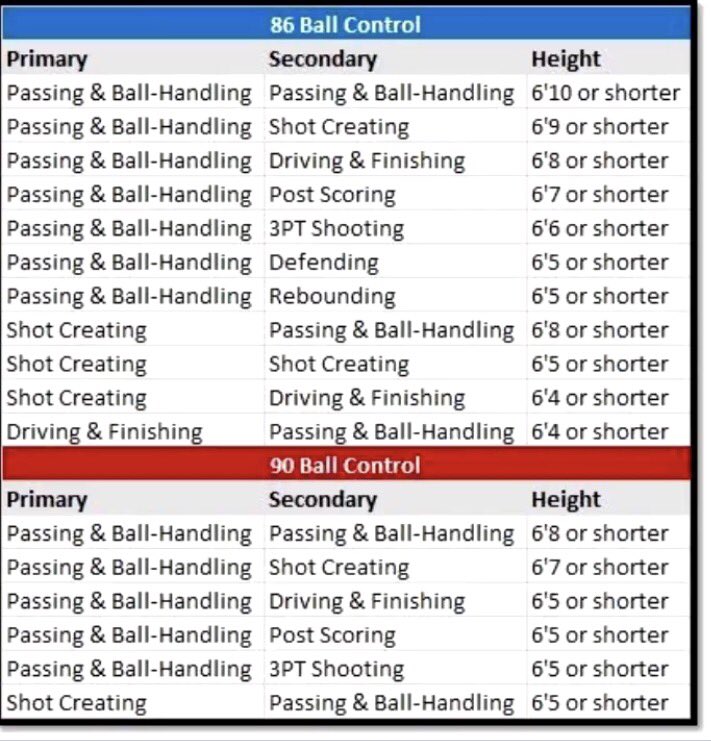 Speed Boosting Chart