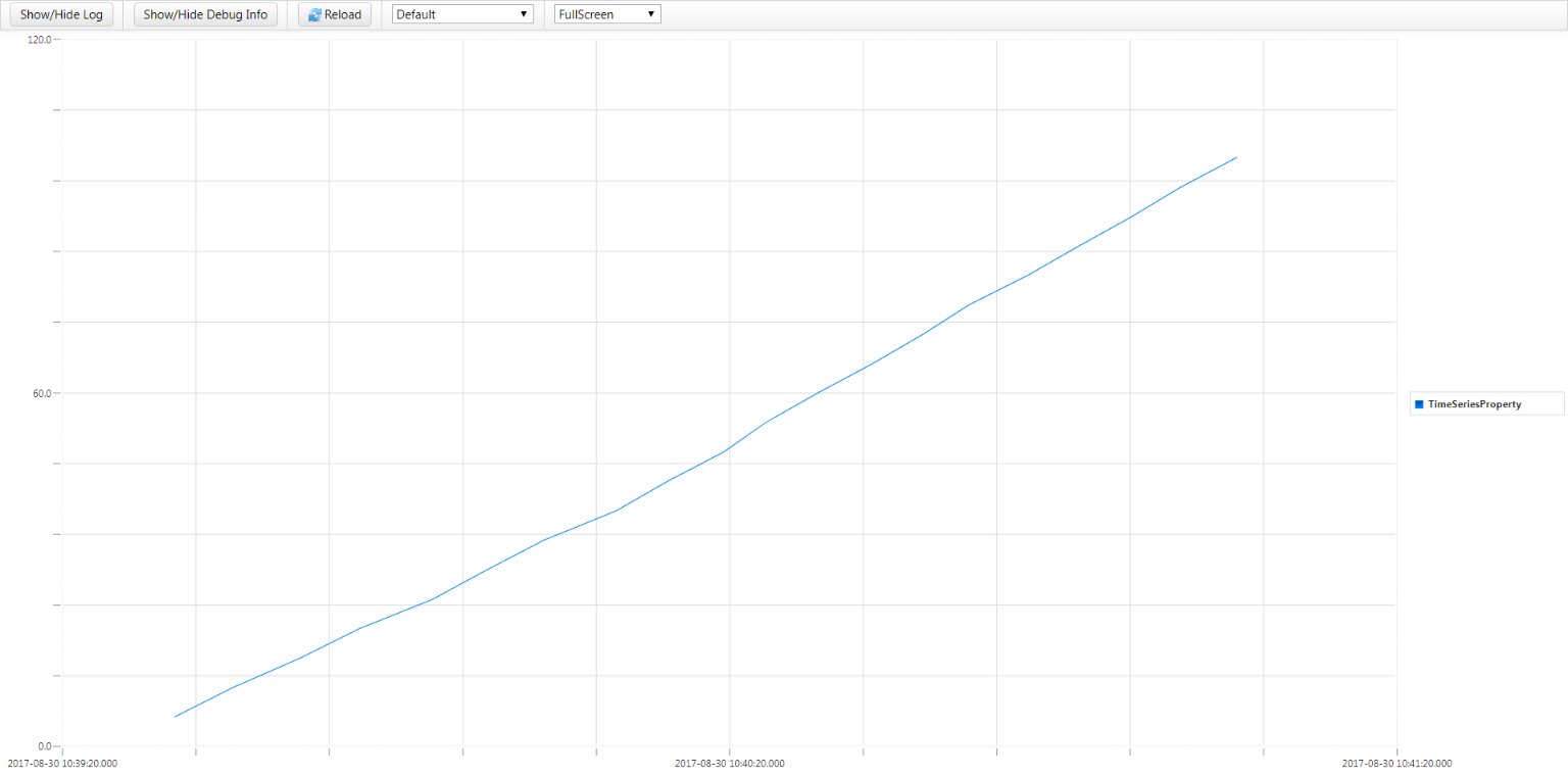 Time Series Chart Thingworx