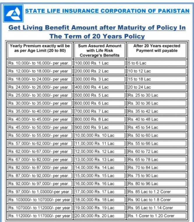 State Life Policy Chart