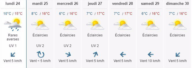 hnaudin's tweet photo. Predictive maintenance: #AI by Human #DataScientist 3days before failure <>#AI by #RobotScientist 60days before failure. Soon the weather? https://t.co/BvxPCbz0th