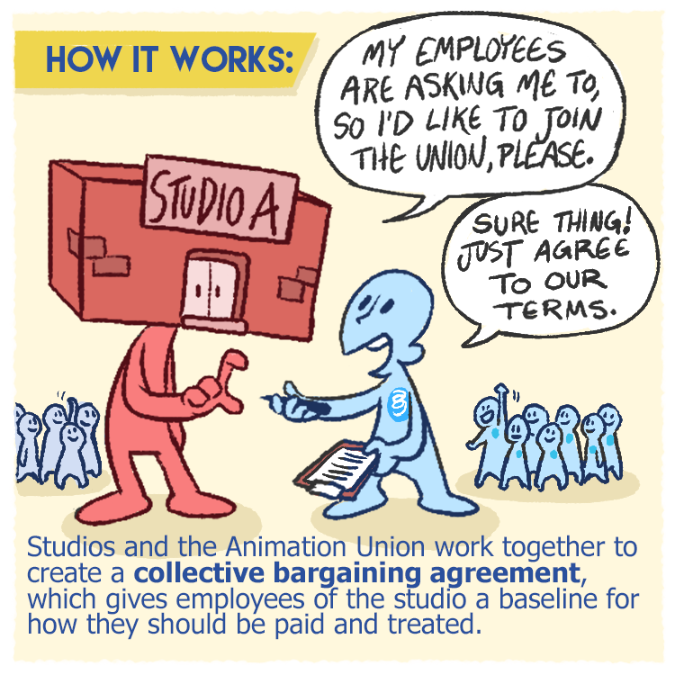 TAGYoungWorkers's tweet image. What is a union and what's it got to do with me?!
Here's a quick and dirty explanation on how our union helps workers out. (1/2)