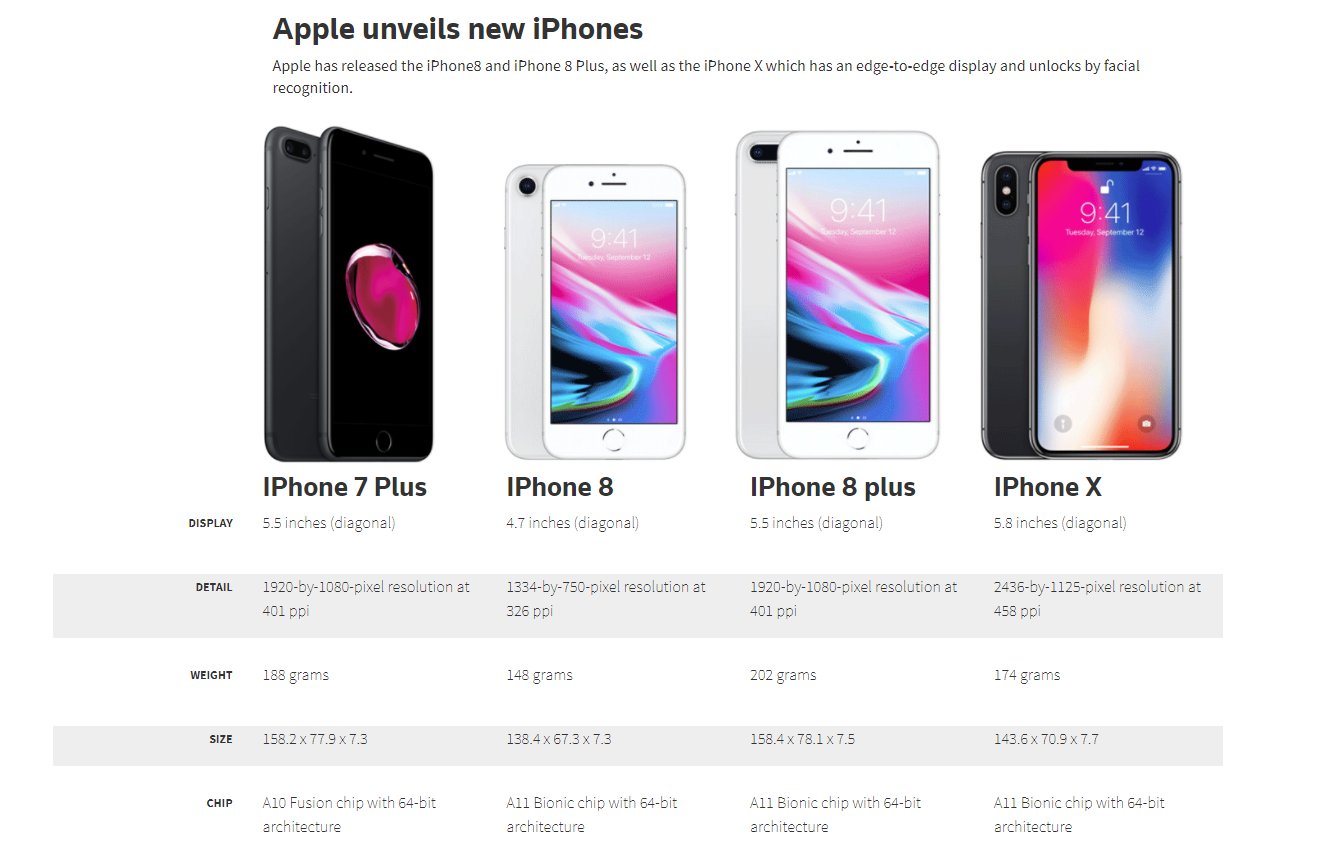 Какая диагональ у айфонов. Apple iphone 8 Plus размер экрана. Iphone 8 Plus Размеры. Размер экрана айфон 8 Plus. Iphone 8 Plus экран дюймов.