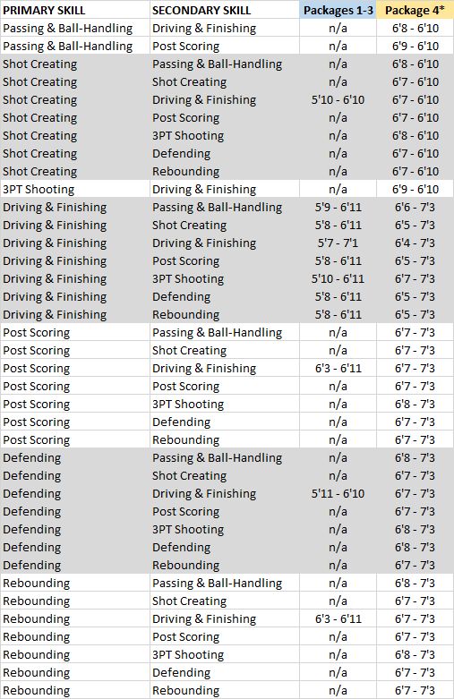 2k18 Speed Boost Chart