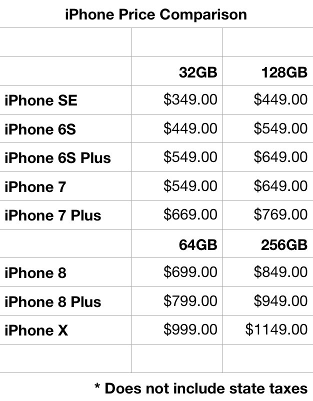 0xf4r's tweet photo. The spreadsheet for easier price comparison. Feel free to retweet. #AppleEvent #AppleNews #iPhoneX #iPhone8 #AppleEvent2017 https://t.co/q6JRpfdLKG