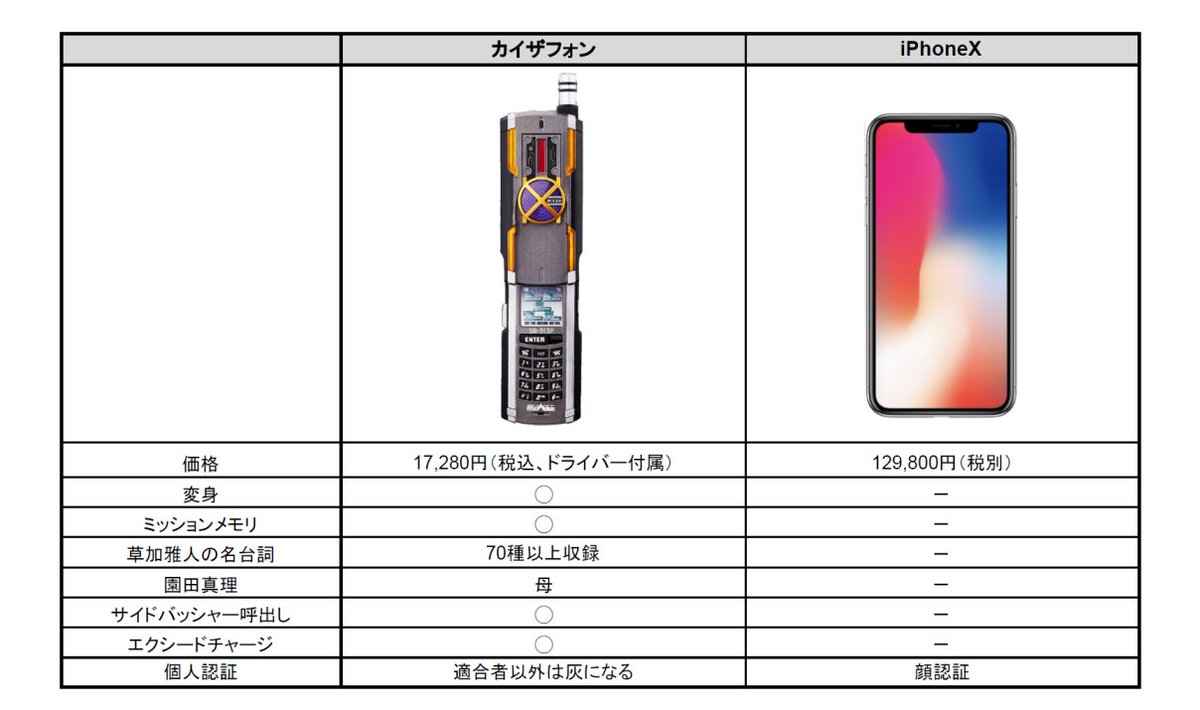 Iphonexが話題ですが 結局どんな物なのかよく分からない ここで同時期に販売された X の電話を見てみましょう Togetter Iphonexが話題ですが 結局どんな物なのかよく分からない ここで同時期に販売された X の電話を見てみましょう Togetter