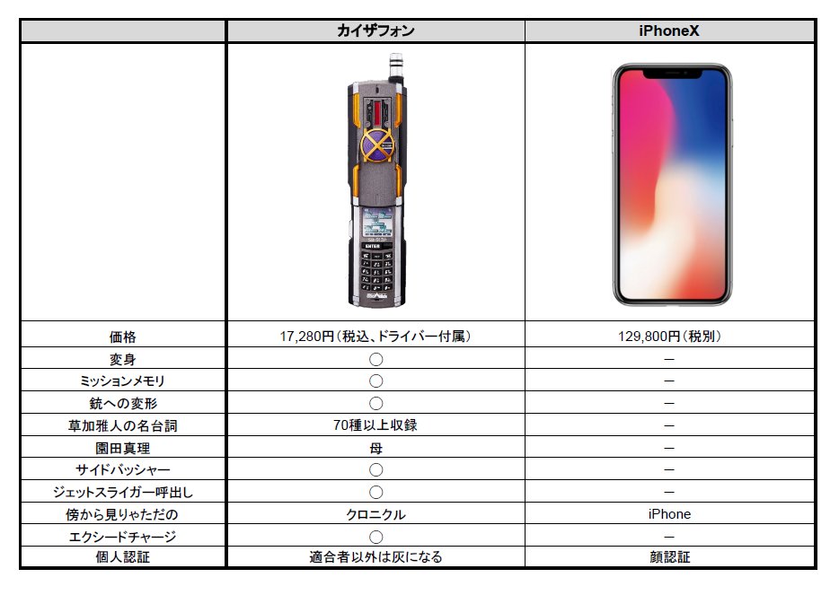 Iphonexが話題ですが 結局どんな物なのかよく分からない ここで同時期に販売された X の電話を見てみましょう Togetter