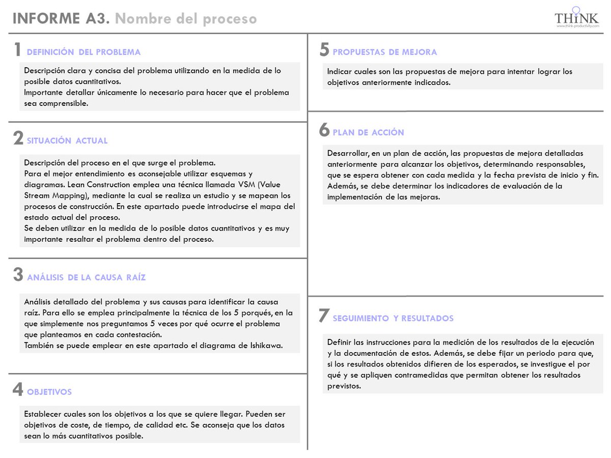 ¿Cómo utilizamos el informe A3 para la resolución de problemas en la construcción? #leanconstruction #informea3
think-productivity.com/resolucion-pro…