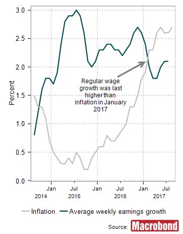 Two-tale story of #UK labour market continues as ultra-low #unemployment contrasts with subdued wage growth and declining #productivity