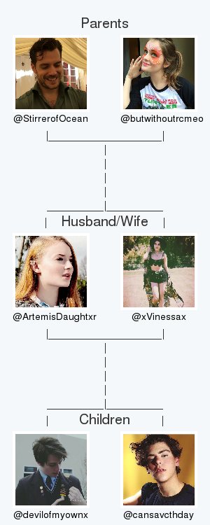 My twitter family is:
<a href="/StirrerofOcean/">ᅠᅠPoseidónᅠᅠ</a> <a href="/butwithoutrcmeo/">Julieta Rinaldi</a> <a href="/xVinessax/">off</a> @devilofmyownx @cansavcthday

via tinyurl.com/twitterfamily

.