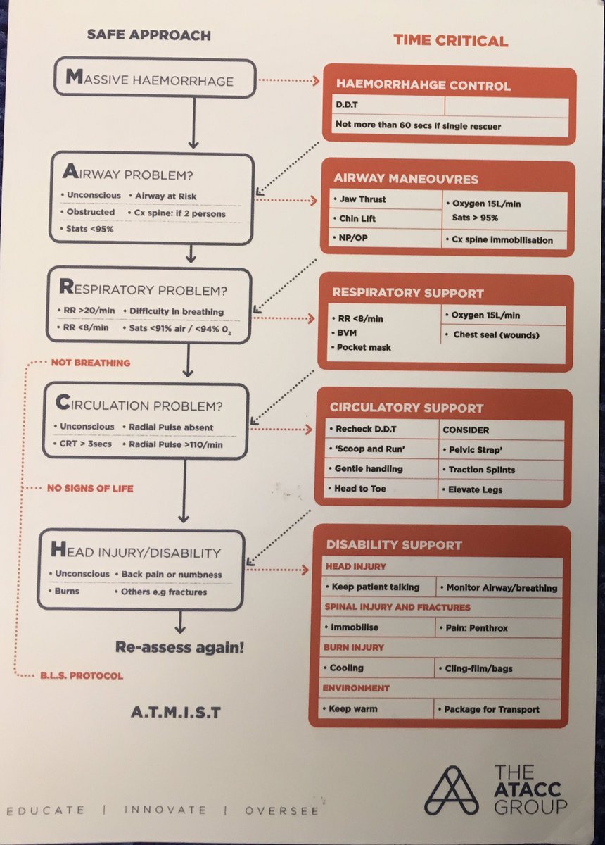 MichaelMaybin's tweet photo. 1st scenario of #ITACC on day 1, M>D.D.T>fafage with CAT, elevate limb, place correctly & tension, good use of O2/Oximetry (BTS 2017) https://t.co/nQtaXQbYvg