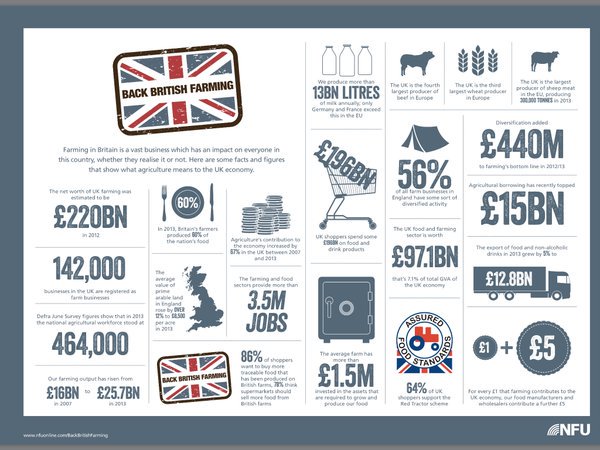 Today is #BackBritishFarming day. Please RT and support British farmers.
