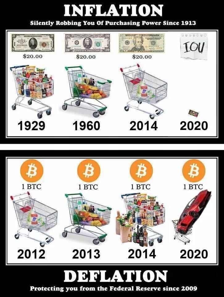 SpainCrypto's tweet photo. #ltc #btc #cryptocurrency https://t.co/iY16p962Uh