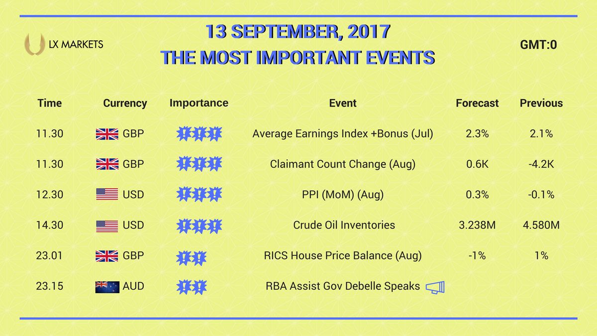 MarketsLx's tweet photo. Don't miss the main #marketevents today!
#forextrading #trader #investor #investing #lxmarkets #forex #fx #trading https://t.co/IhhDgMo7Hw https://t.co/vpC1VzF9NY