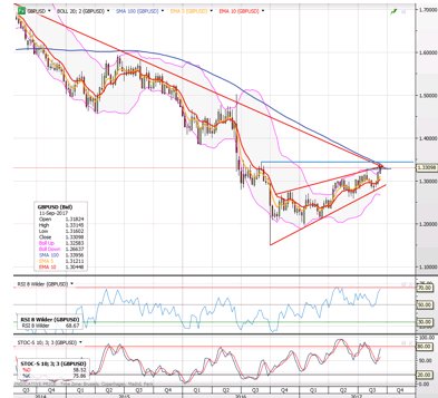 Difbroker_es's tweet photo. Ya tenéis disponible el informe diario de hoy miércoles!
Estrategia del día: GBP USD cortos.

https://t.co/Nr2NqdFHVA https://t.co/dvlXpW2XLg