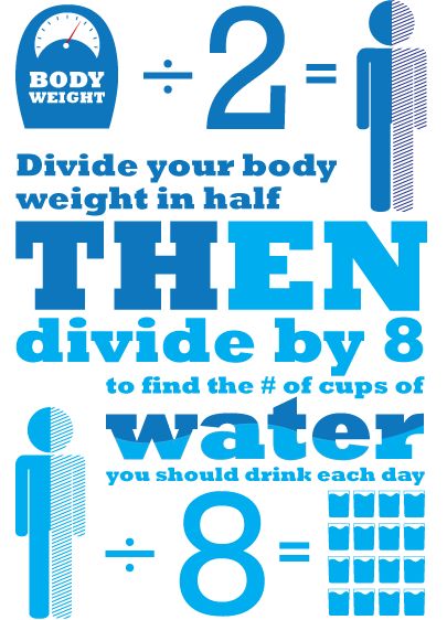 How Much Water Should You Drink Daily Infographic Template Visme