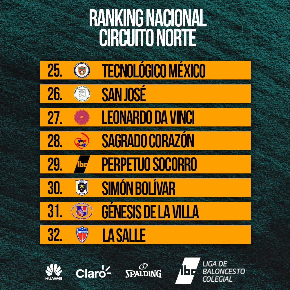 LBCDO's tweet photo. ¡Así va el ranking nacional por circuitos! Iremos viendo el camino hacia el puesto #1. ¿Está tu equipo entre los 8 primeros? ¡Atentos! #LBC8 https://t.co/Xl3CoROhUn