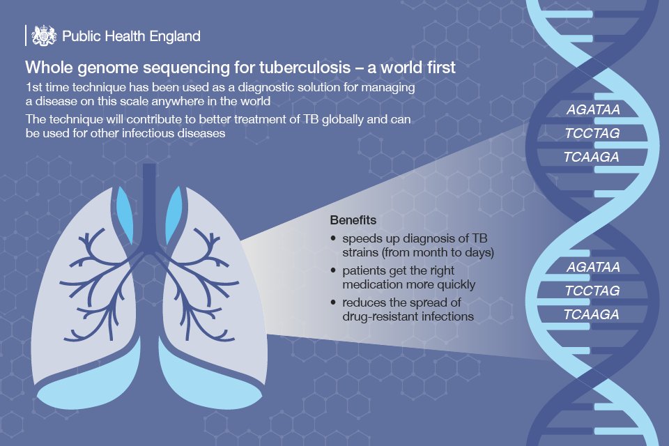 Have you read our #PHEConf17 blogs? Inequalities (bit.ly/2jbTHMT) ROI (bit.ly/2xahJ0W) &amp; science (bit.ly/2xcsRKp)