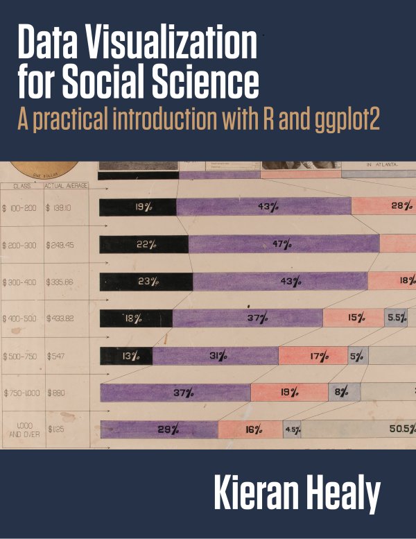 HxxxKxxx's tweet photo. Online textbook on data visualization with the ggplot2 package in R https://t.co/26ON7hXt7Q #dahss #DAHSS17 #r https://t.co/Nvr7rf8rVl