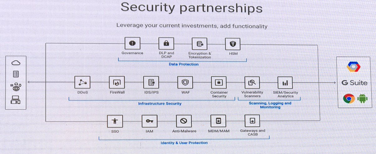 UmeshRSharma's tweet photo. #CLOUDSEC2017 #cloudsec #google presented about themselves https://t.co/3rpFIA6zIG