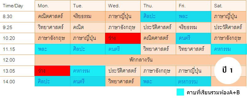 TE_FJK's tweet photo. #เอ้าจัดไป #พี่แถมให้ตามรีเควส #Haba1B #Haba1A #ชมรมบาสยังรับสมาชิกหญิงเพิ่มนะครับ #พ่วงด้วยโฆษณา--- https://t.co/RZ9I2dtE8P