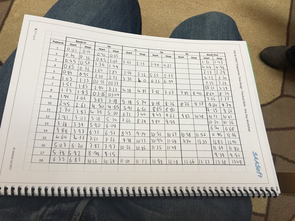 NeilsCub's tweet image. The number crunching begins! #flowdesign #data