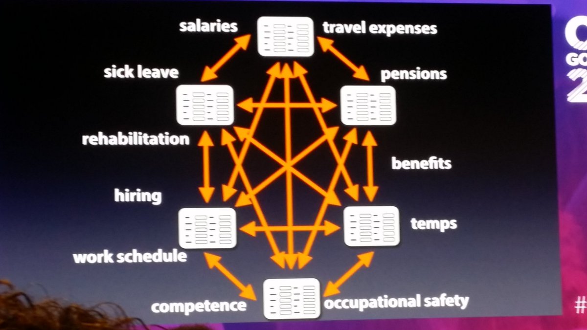 InsurSimplified's tweet photo. We need to undevelop complexity.
We need to decomission more than we develop new solutions services.
#CIOGovernance https://t.co/y7iBQyJkWE