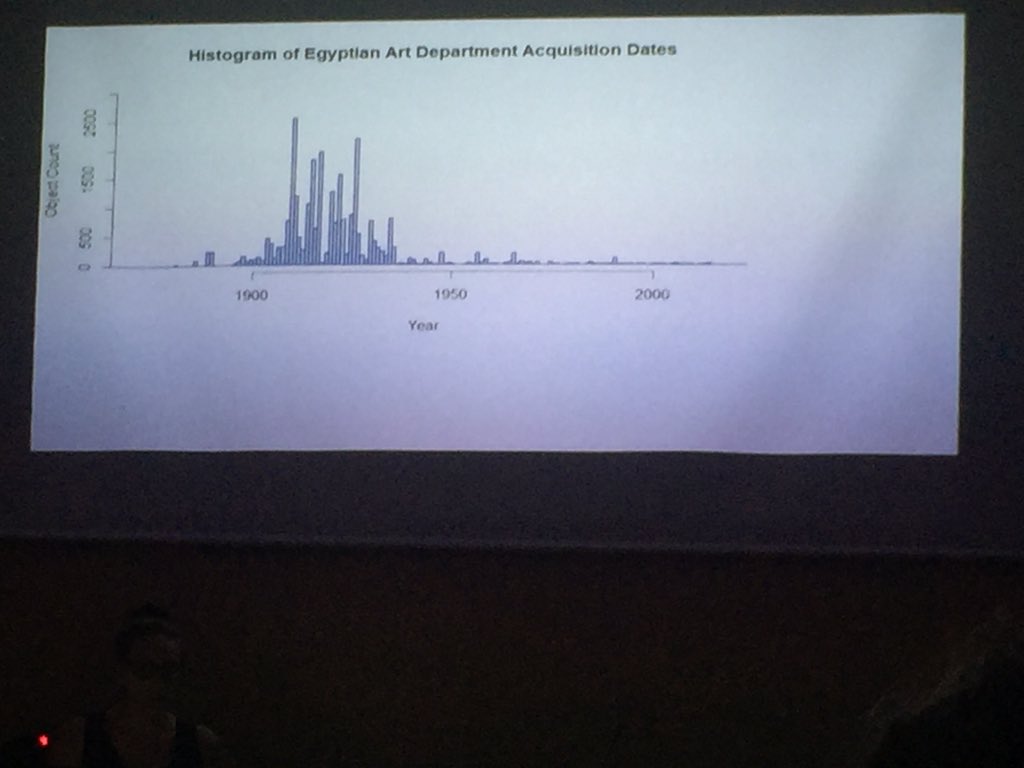 DigiHUBBRomania's tweet photo. @ChavesYates Forgot the #DAHSS17 tag but here's another sweet pic regarding Egyptian aquisitions :) https://t.co/eaulGepzj8