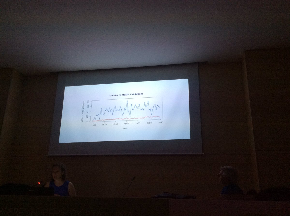 airun72's tweet photo. Gender gap at MOMA exhibitions #DAHSS17 https://t.co/fC2QgfmBrj