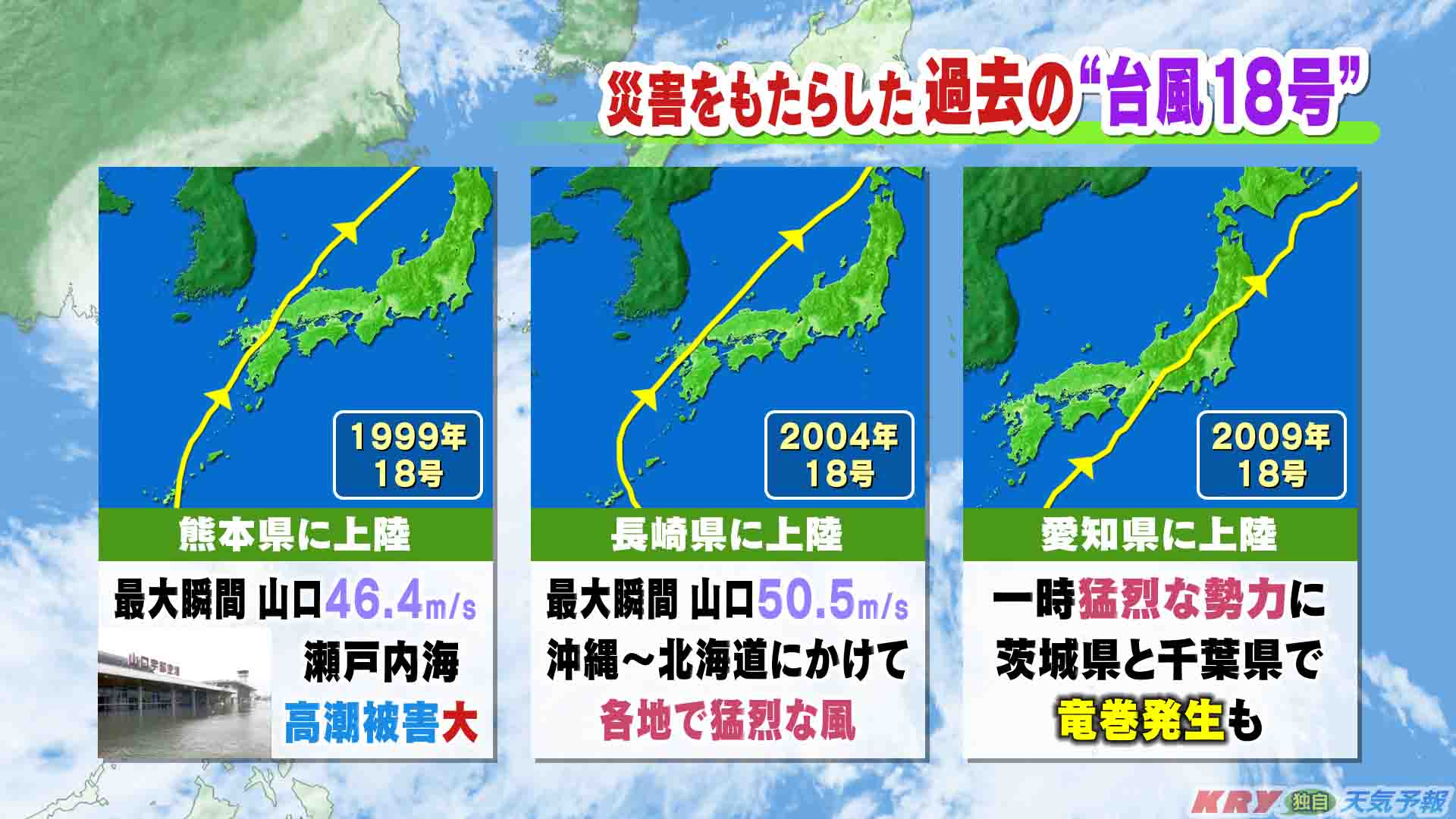 Kry気象予報士 山本昇治 Auf Twitter 夕刊天気 増刊 9 13 台風18号 の頃は 海面水温が高く発達した台風 が発生 太平洋高気圧の周辺部で台風の通り道が日本付近になりやすい時期であり 過去にも 台風18号 は大きな災害をもたらしてきています 今年の台風18号