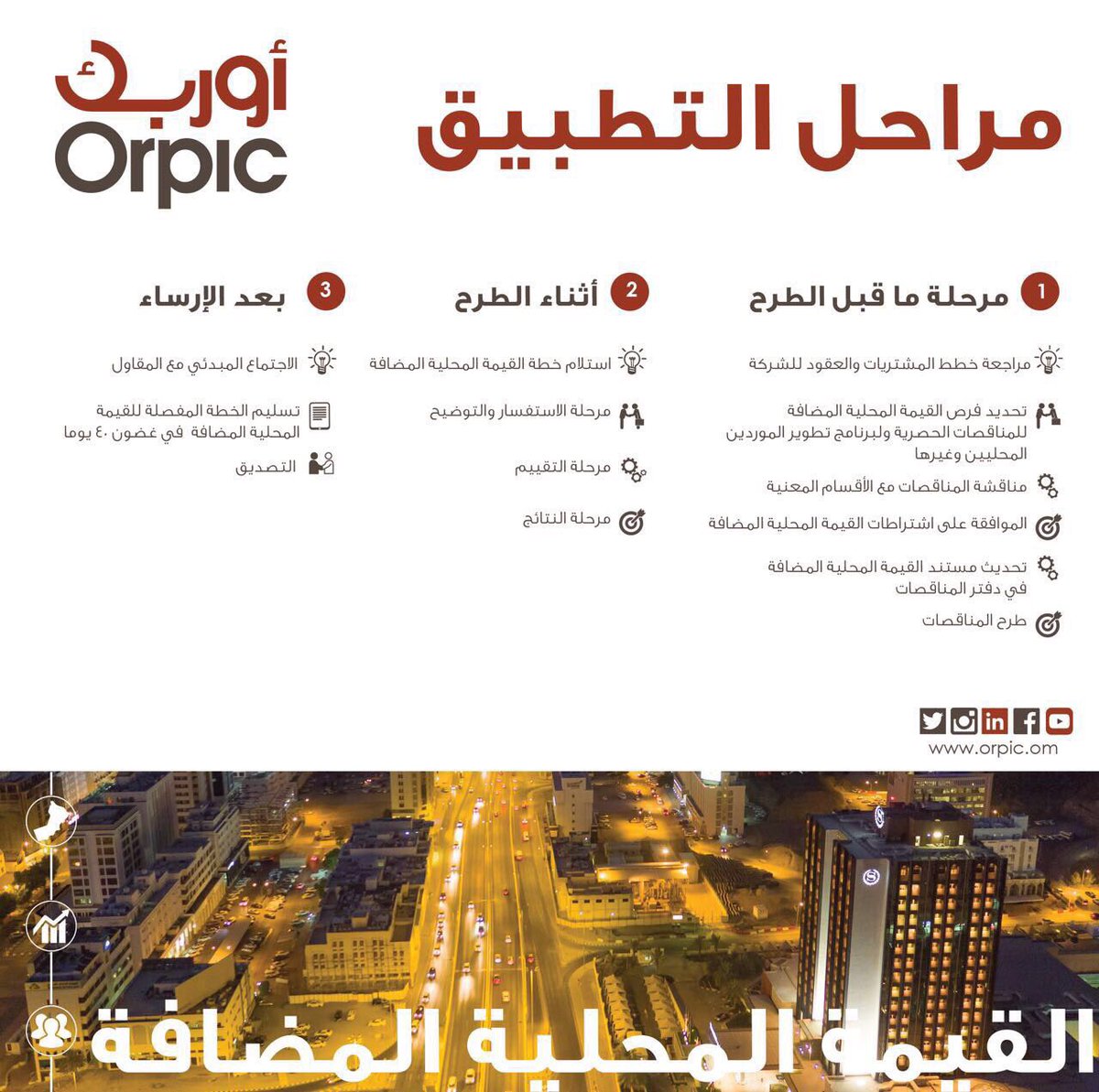 ThisIsOQ's tweet photo. مراحل تطبيق القيمة المحلية المُضافة في #أوربك https://t.co/5j2vgqPScT