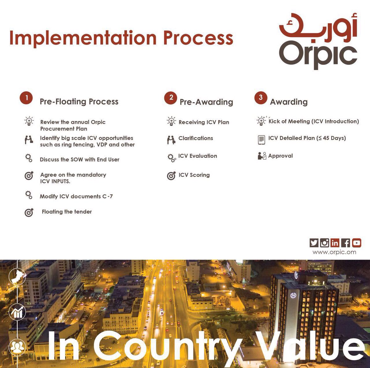 ThisIsOQ's tweet photo. ICV Implementation Process at #Orpic https://t.co/zJyb1CM0Dl
