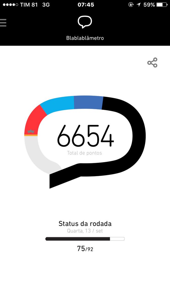 Só tenho a agradecer #rt #timbetalab #bomdiafamiliabeta #sdv #labja