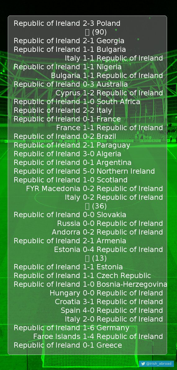 Happy birthday Keith Andrews(35 caps, 3 goals), 37 today!  