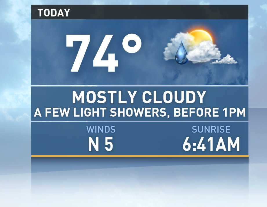 Chester Lampkin Ksdk On Twitter Gray Skies Again Today In Stlouis Ive Got Brighter Weather In The 7 Day Forecast Next On Channel 5 Chester Lampkin Ksdk On Twitter Gray Skies Again Today In Stlouis Ive Got Brighter Weather In The 7 Day Forecast Next On Channel 5