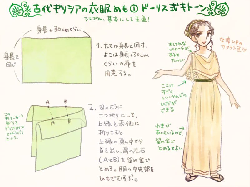 古代ギリシャの服装ってこうなってたんだww優雅に着こなしているのがすごいww