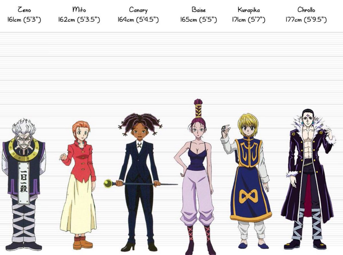 Hunter X Hunter Characters Tier List Tierlists Com - vrogue.co