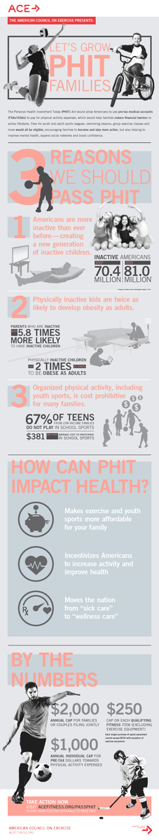 acefitness's tweet photo. Let's grow PHIT families! Help us pass PHIT and reach out to your Congressperson today: https://t.co/yXpvnPTojQ https://t.co/Q6W0nT97nq